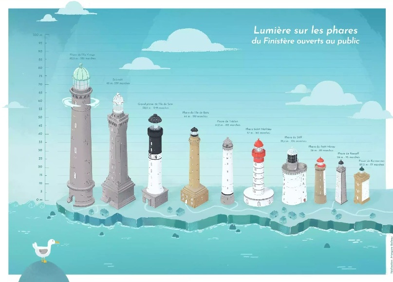 Illustration de Morgane Boileau